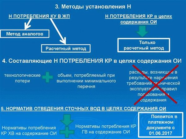 Правовое регулирование тишины в России