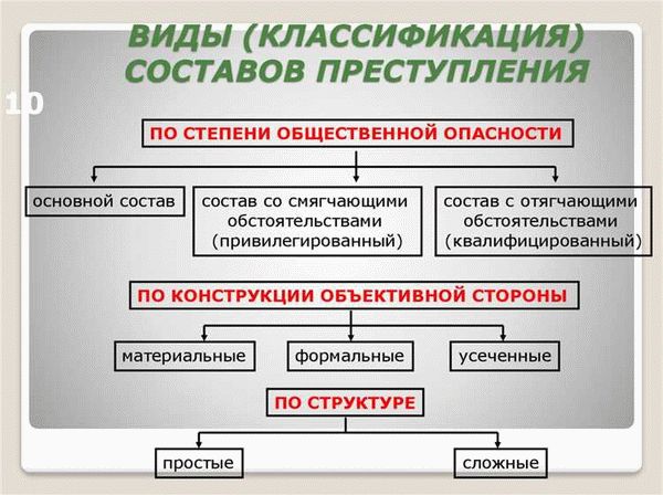 Административная ответственность за перегруз