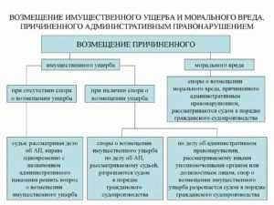 Комментарий к Статье 76 Земельного кодекса РФ