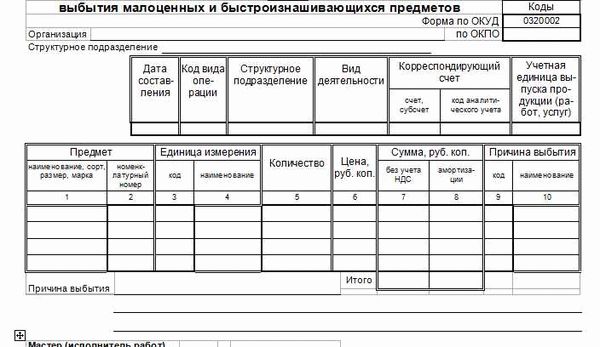 Частный случай учета флеш-карт: особенности и рекомендации