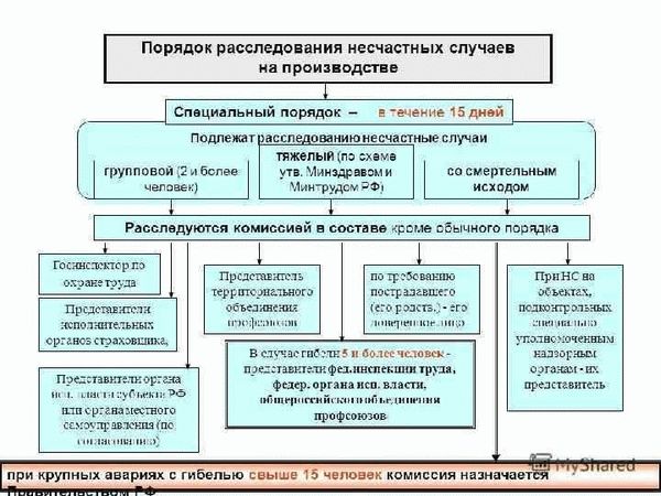 Как не опоздать с сообщением