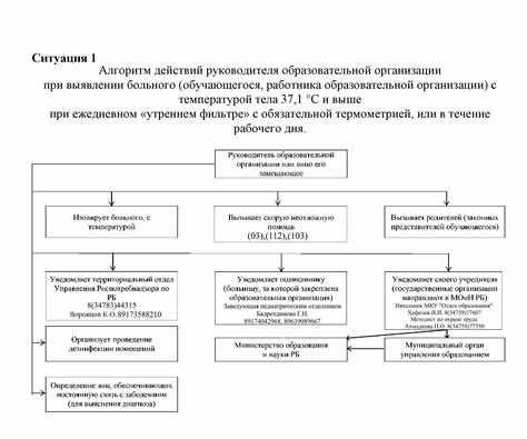 5. Обязательное проведение медицинских осмотров