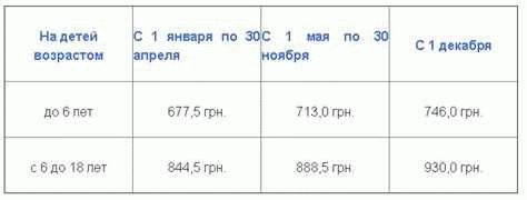 Кто определяет размер и проценты при алиментах на троих детей?