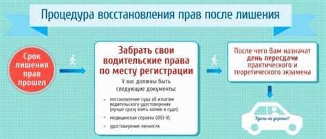 Что за новый закон об автоматическом лишении за заболевания?