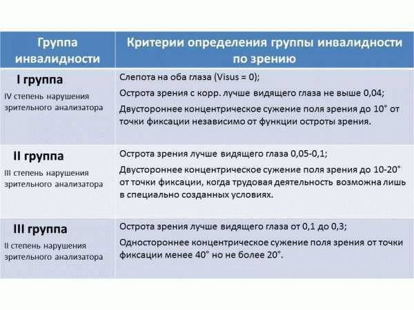 Обязанности бессрочных инвалидов: