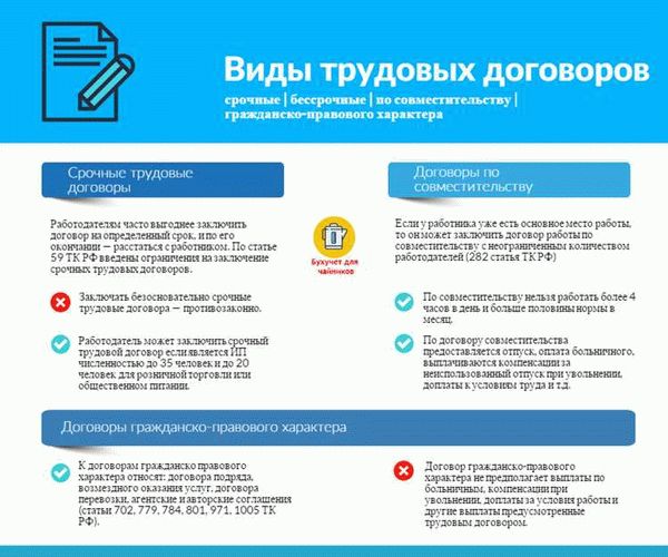 Узнайте разницу между контрактом и трудовым договором