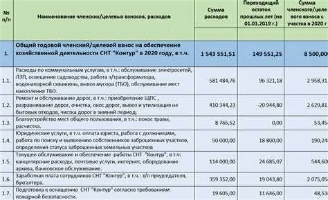 За что платить членам СНТ по новому закону НЕ НАДО