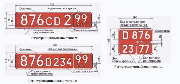 Какова стоимость получения дубликата регистрационного знака?