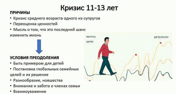 Вариант четвертый: обращение за помощью к участковому