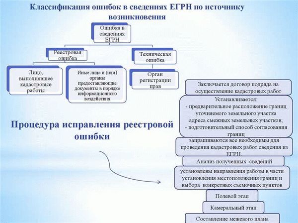 Что такое реестровая ошибка?