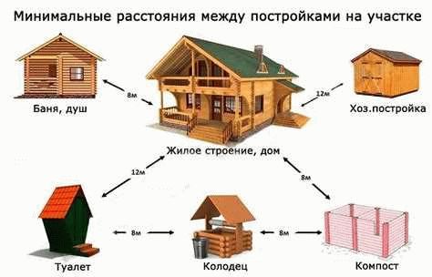 Новый порядок выкупа участков