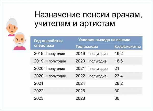 Перспективы пенсии по выслуге лет для учителей в 2024 году