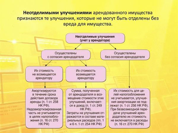 В чем риск занижения стоимости квартиры в Договоре купли-продажи