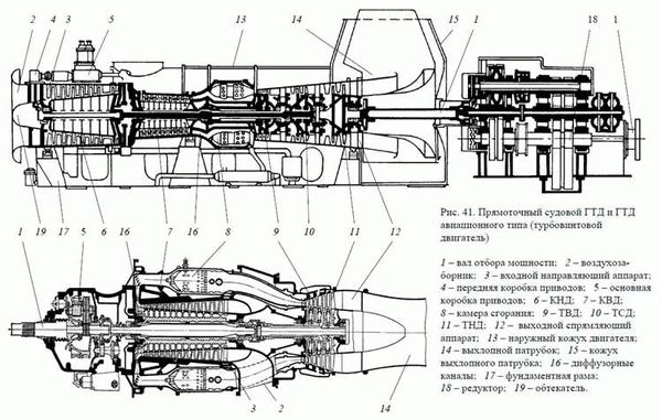 Актуальные новости о заказе и восстановлении документов