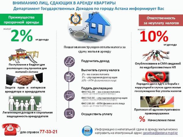 3. Узнать о долгах наследодателя