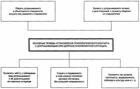 Оплата в рассрочку