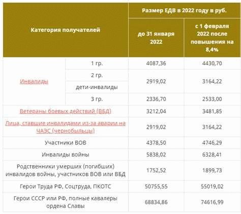 Размер пенсионных выплат матери/отца инвалида детства