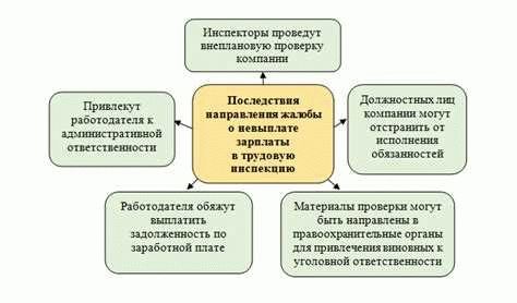 Можно ли взыскать долги с учредителей или руководителя компании