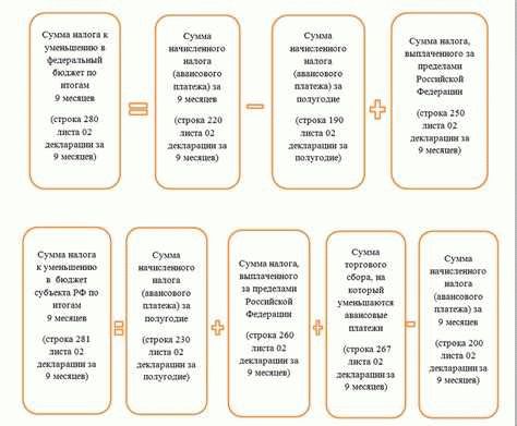 Налог на прибыль: новые правила авансовых платежей в 2024 году