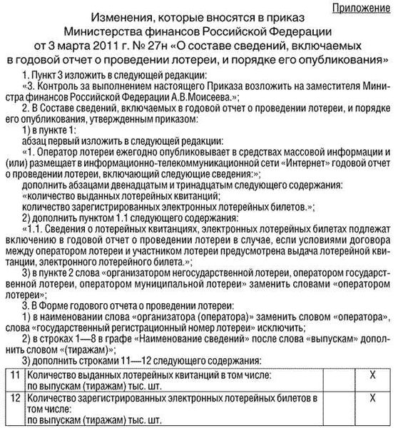 Роль Федерального закона в системе законодательства России