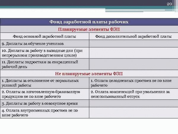 Фонд заработной платы: как рассчитывается и что надо знать кадровику