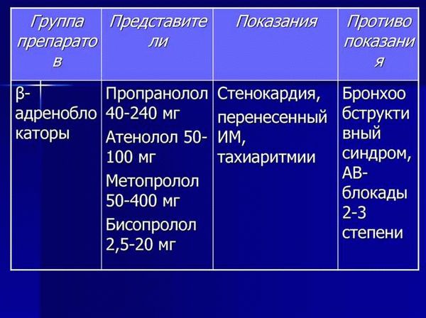 Гипертоническая болезнь 1 стадии 1 степени риск 2 и военкомат