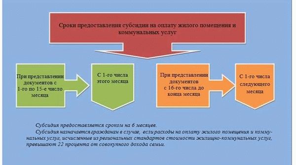 Оформление доверенности на время мобилизации