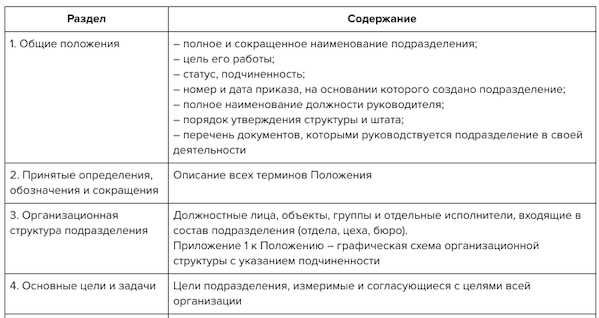  Какие вопросы следует учесть при определении границ 