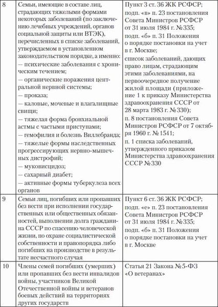 Аутизм внесли в список болезней, дающих право на дополнительную жилплощадь