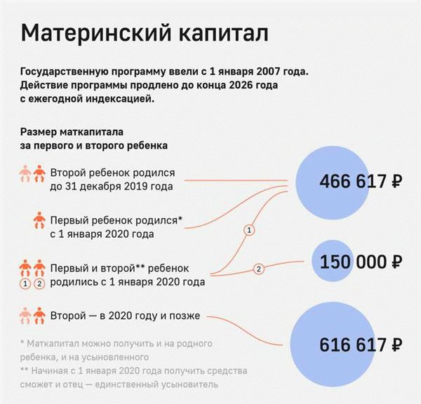 Как получить материнский капитал: пошаговая инструкция