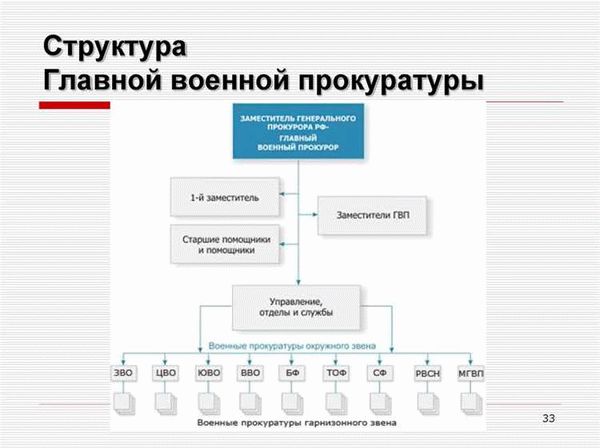 Обращение граждан в органы прокуратуры