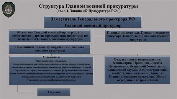 Как отправить электронное письмо в Прокуратуру?