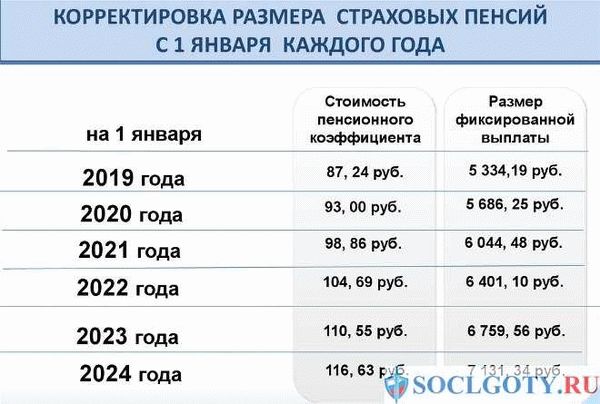 Особенности назначения инвалидности в нестандартных случаях