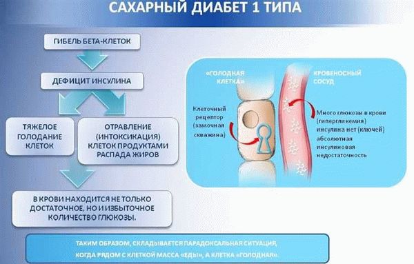 Как получить инвалидность при сахарном диабете