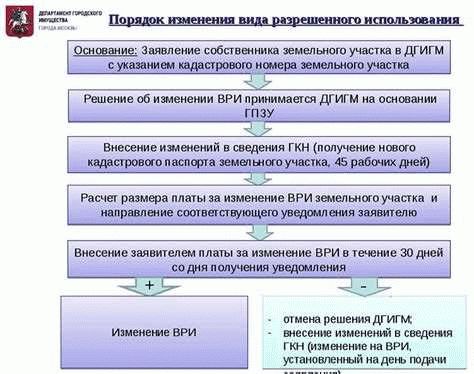 Какие последствия могут быть у изменений разрешенного использования участка для рекреационного использования?