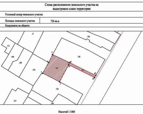 Суть процесса и его особенности