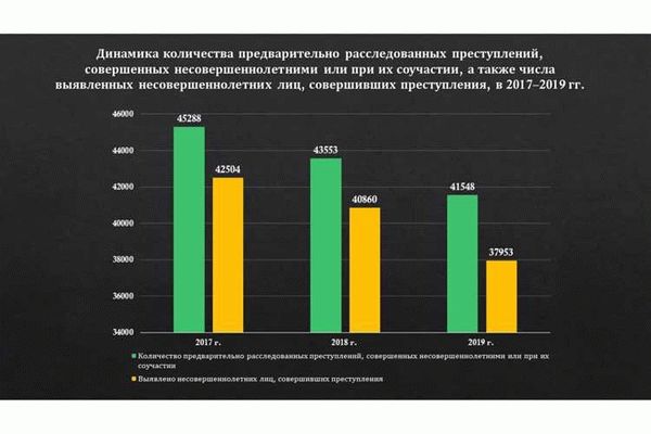 Возможность получения государственной помощи