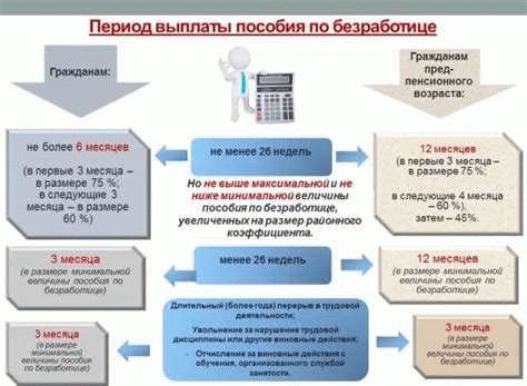 Расширение списка доступных сфер деятельности