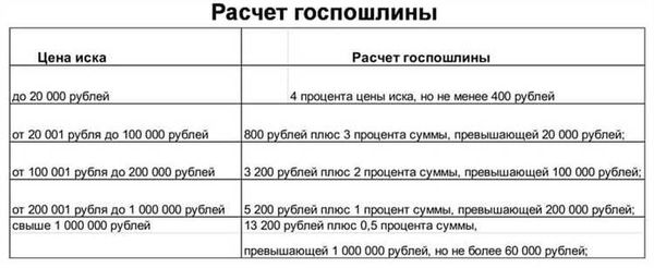 Как составить иск о изменении порядка и размера алиментов?