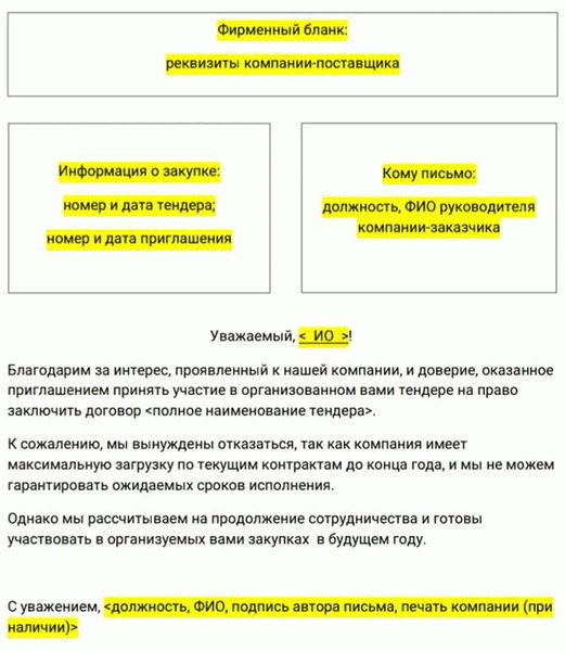 Как отказаться от исполнения контракта