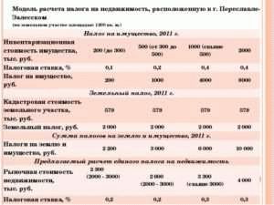 Как избежать налогов при отказе от земельного пая в Центре оформления земли и недвижимости