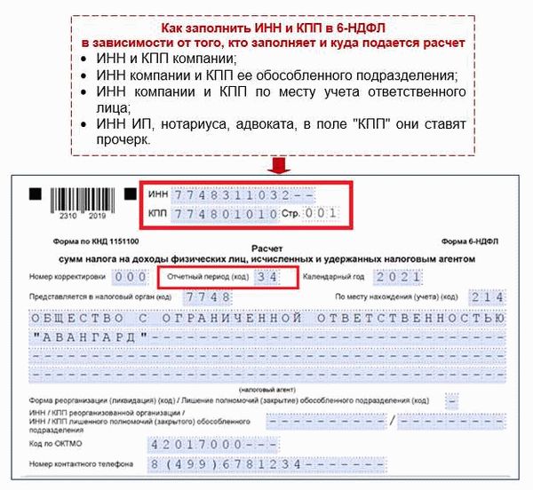 Пример заполнения 3 НДФЛ при продаже земельного участка для пенсионера