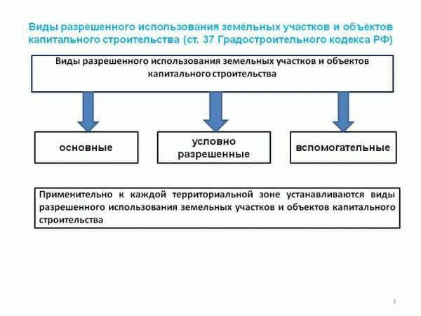 Возможности и ограничения при переводе СНТ в ИЖС