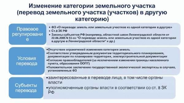 Как получить разрешение на перевод СНТ в ИЖС?