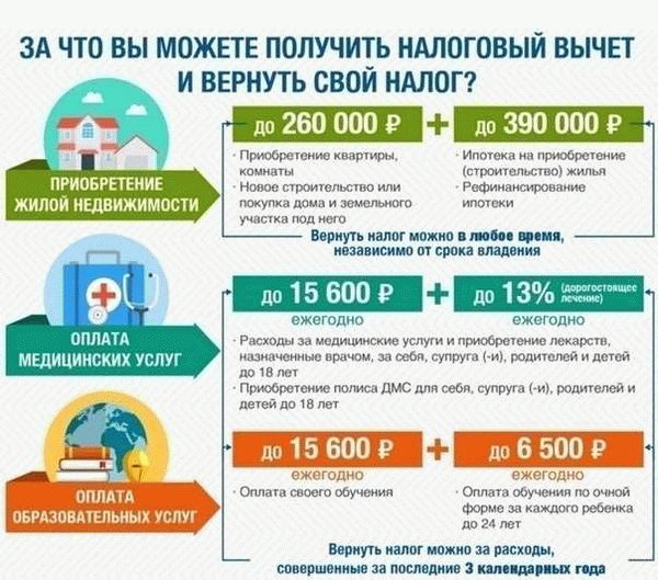 Узнайте о возможных льготах