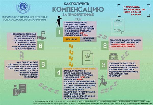 Как и кому выплачивать арендную плату за земельные паи?