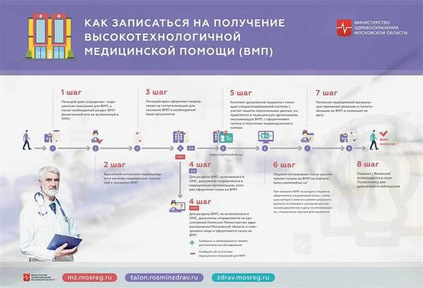 Шаг 4. Предоставление документов в соответствующие инстанции