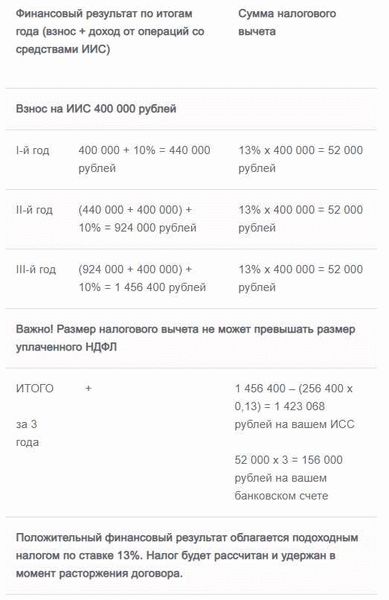 Куда можно использовать сумму налогового вычета?