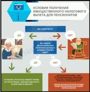 Условия для получения налогового вычета