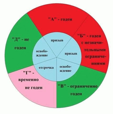 Какие последствия может иметь смена группы годности?